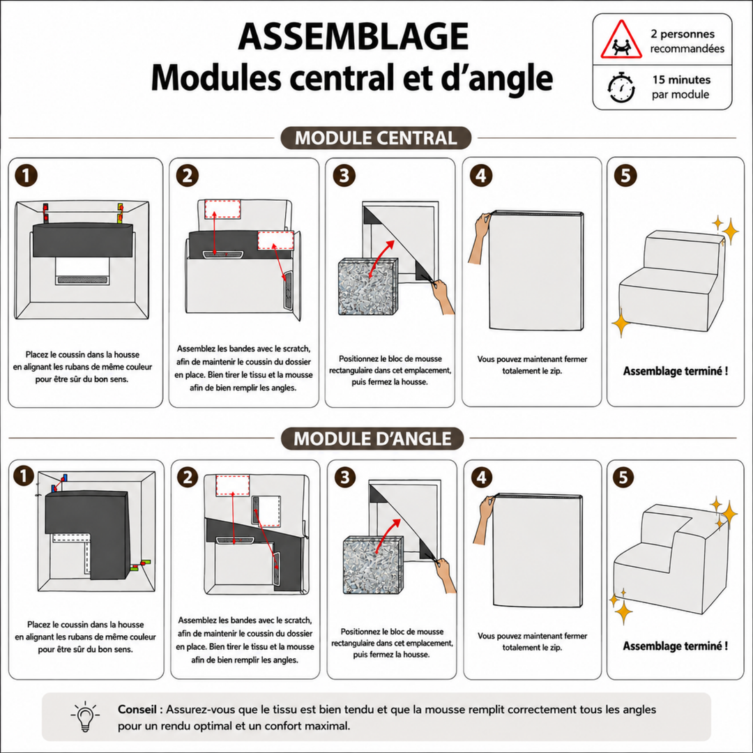 Schéma d’assemblage du canapé modulable : étapes pour module central et module d’angle
